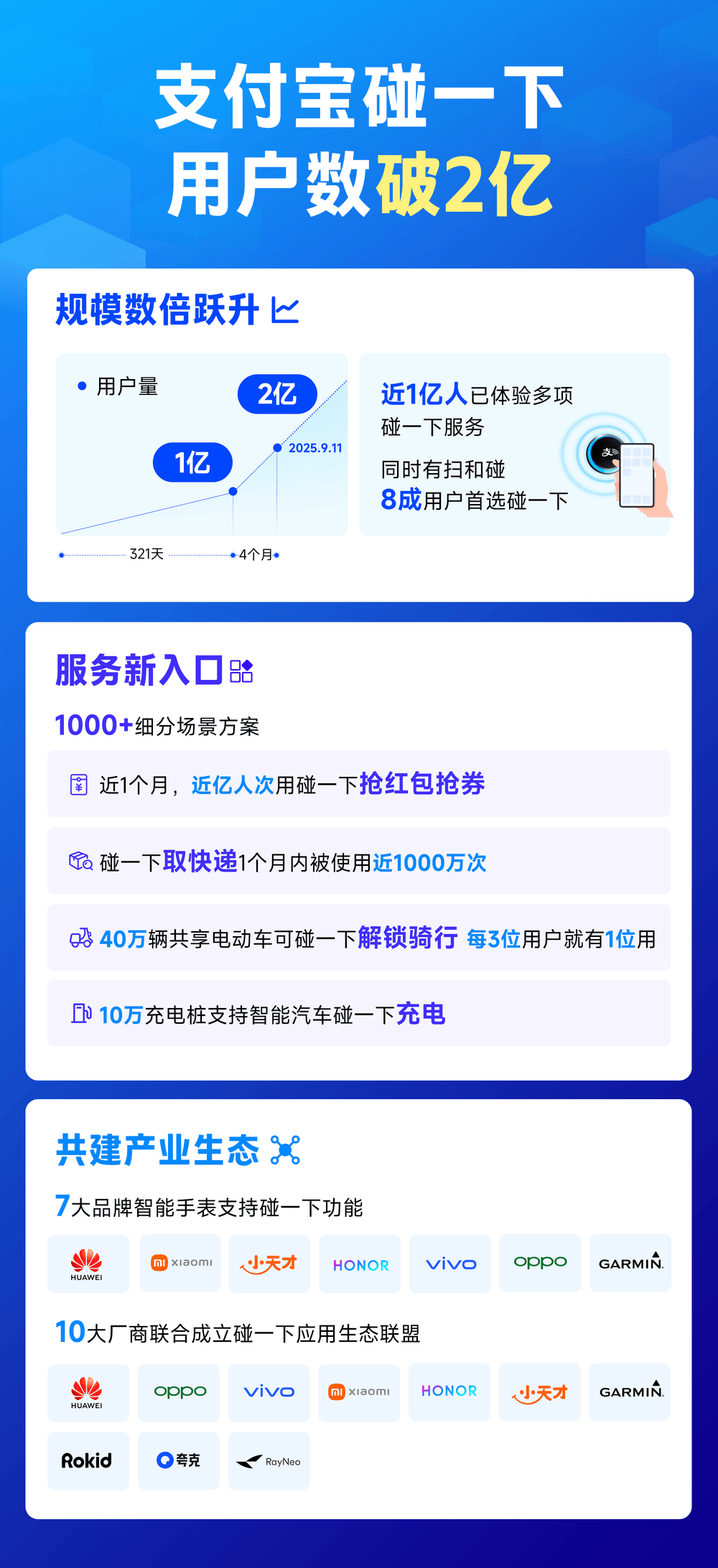 蚂蚁的第三次跃迁